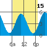 Dennis Creek 2.5mi Above Entrance tide chart for Friday, September 15, 2023