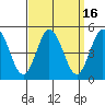 Dennis Creek 2.5mi Above Entrance tide chart for Saturday, September 16, 2023