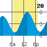Dennis Creek 2.5mi Above Entrance tide chart for Wednesday, September 20, 2023