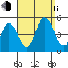 Dennis Creek 2.5mi Above Entrance tide chart for Wednesday, September 6, 2023