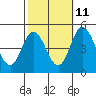 Dennis Creek 2.5mi Above Entrance tide chart for Wednesday, October 11, 2023