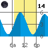 Dennis Creek 2.5mi Above Entrance tide chart for Saturday, October 14, 2023