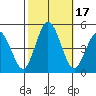 Dennis Creek 2.5mi Above Entrance tide chart for Tuesday, October 17, 2023
