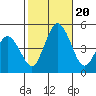 Dennis Creek 2.5mi Above Entrance tide chart for Friday, October 20, 2023
