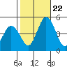 Dennis Creek 2.5mi Above Entrance tide chart for Sunday, October 22, 2023