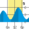 Dennis Creek 2.5mi Above Entrance tide chart for Thursday, October 5, 2023