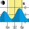 Dennis Creek 2.5mi Above Entrance tide chart for Friday, October 6, 2023