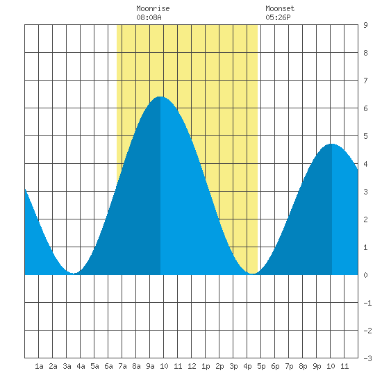 Dennis Creek 2.5mi Above Entrance tide chart for Tuesday, November 14, 2023