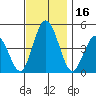 Dennis Creek 2.5mi Above Entrance tide chart for Thursday, November 16, 2023