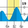 Dennis Creek 2.5mi Above Entrance tide chart for Sunday, November 19, 2023
