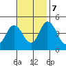 Dennis Creek 2.5mi Above Entrance tide chart for Tuesday, November 7, 2023