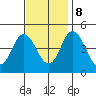 Dennis Creek 2.5mi Above Entrance tide chart for Wednesday, November 8, 2023