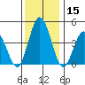 Dennis Creek 2.5mi Above Entrance tide chart for Friday, December 15, 2023