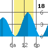 Dennis Creek 2.5mi Above Entrance tide chart for Monday, December 18, 2023