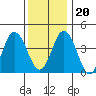 Dennis Creek 2.5mi Above Entrance tide chart for Wednesday, December 20, 2023