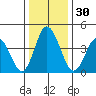 Dennis Creek 2.5mi Above Entrance tide chart for Saturday, December 30, 2023