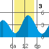 Dennis Creek 2.5mi Above Entrance tide chart for Sunday, December 3, 2023
