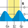 Dennis Creek 2.5mi Above Entrance tide chart for Wednesday, December 6, 2023