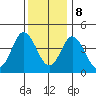 Dennis Creek 2.5mi Above Entrance tide chart for Friday, December 8, 2023