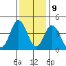 Dennis Creek 2.5mi Above Entrance tide chart for Saturday, December 9, 2023