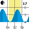 Dennis Creek 2.5mi Above Entrance tide chart for Wednesday, January 17, 2024