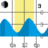 Dennis Creek 2.5mi Above Entrance tide chart for Wednesday, January 3, 2024