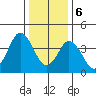 Dennis Creek 2.5mi Above Entrance tide chart for Saturday, January 6, 2024