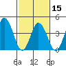 Dennis Creek 2.5mi Above Entrance tide chart for Thursday, February 15, 2024