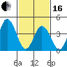 Dennis Creek 2.5mi Above Entrance tide chart for Friday, February 16, 2024