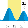 Dennis Creek 2.5mi Above Entrance tide chart for Wednesday, February 21, 2024