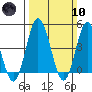Dennis Creek 2.5mi Above Entrance tide chart for Sunday, March 10, 2024