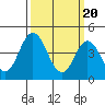 Dennis Creek 2.5mi Above Entrance tide chart for Wednesday, March 20, 2024