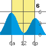 Dennis Creek 2.5mi Above Entrance tide chart for Wednesday, March 6, 2024