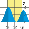 Dennis Creek 2.5mi Above Entrance tide chart for Thursday, March 7, 2024