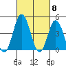 Dennis Creek 2.5mi Above Entrance tide chart for Friday, March 8, 2024