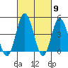Dennis Creek 2.5mi Above Entrance tide chart for Saturday, March 9, 2024