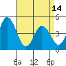 Dennis Creek 2.5mi Above Entrance tide chart for Sunday, April 14, 2024