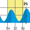 Dennis Creek 2.5mi Above Entrance tide chart for Sunday, April 21, 2024