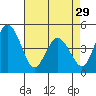 Dennis Creek 2.5mi Above Entrance tide chart for Monday, April 29, 2024