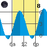 Dennis Creek 2.5mi Above Entrance tide chart for Monday, April 8, 2024