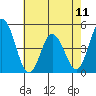 Dennis Creek 2.5mi Above Entrance tide chart for Saturday, May 11, 2024