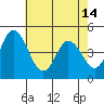 Dennis Creek 2.5mi Above Entrance tide chart for Tuesday, May 14, 2024