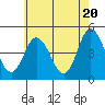 Dennis Creek 2.5mi Above Entrance tide chart for Monday, May 20, 2024