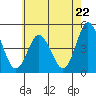 Dennis Creek 2.5mi Above Entrance tide chart for Wednesday, May 22, 2024