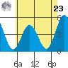 Dennis Creek 2.5mi Above Entrance tide chart for Thursday, May 23, 2024