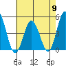 Dennis Creek 2.5mi Above Entrance tide chart for Thursday, May 9, 2024