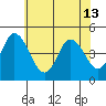 Dennis Creek 2.5mi Above Entrance tide chart for Thursday, June 13, 2024