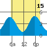 Dennis Creek 2.5mi Above Entrance tide chart for Saturday, June 15, 2024