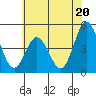 Dennis Creek 2.5mi Above Entrance tide chart for Thursday, June 20, 2024