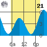 Dennis Creek 2.5mi Above Entrance tide chart for Friday, June 21, 2024